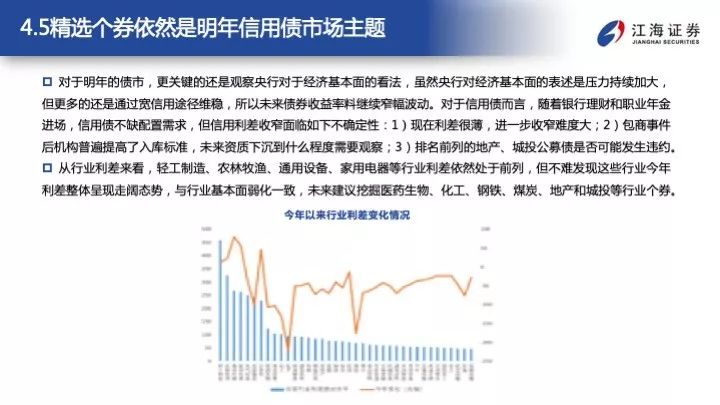 吕拙愚论债市：看多前景，信用利差压缩空间犹存