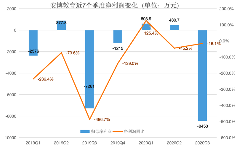 安博教育盘前飙升41%，基础教育与职业教育齐发力