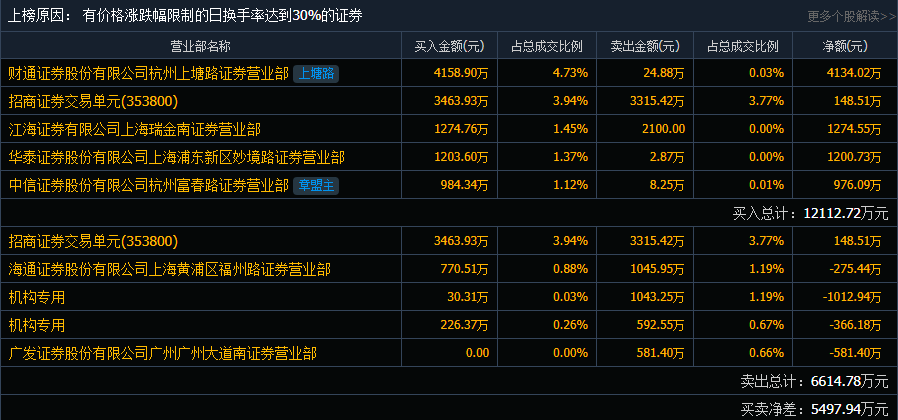 万业企业拟售富乐德1.79%股本，605万股引市场关注