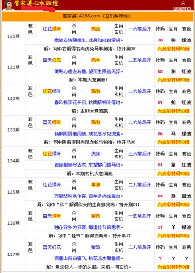 88887777m管家婆生肖表-精选解释解析落实