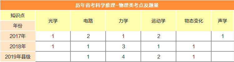 广东省考科学推理放弃的考量与决策