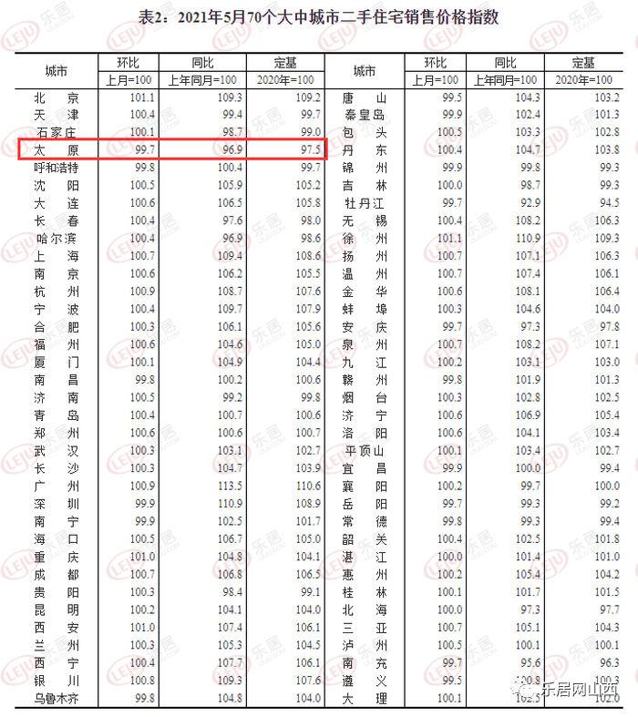 栾川房产出售信息新房概览