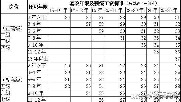 广东省教师职称报名指南