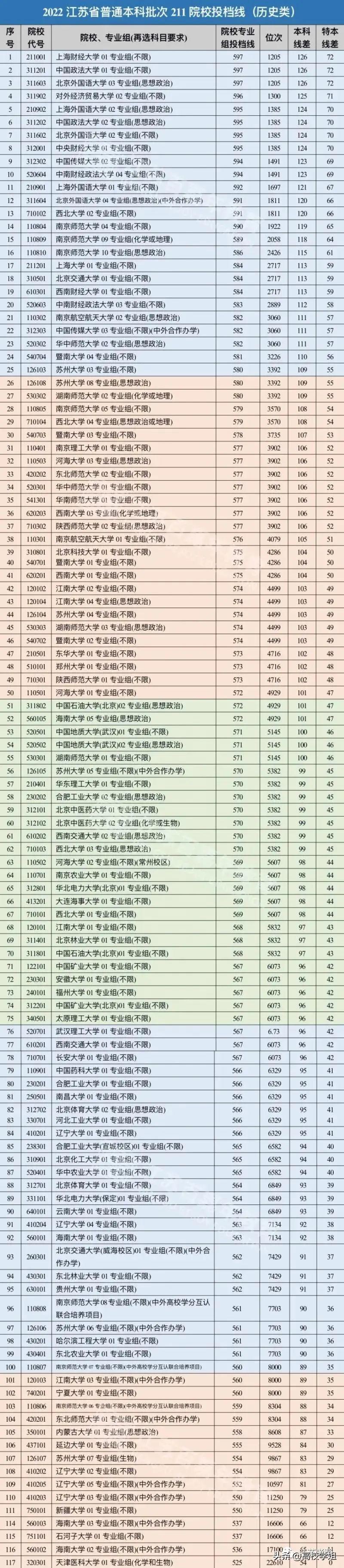 江苏科技大学录取线解析