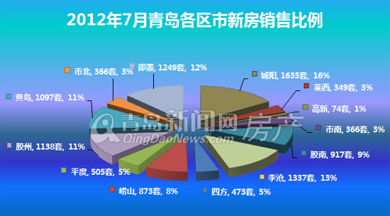 胶南信息网房产网——探索胶南地区房地产市场的窗口