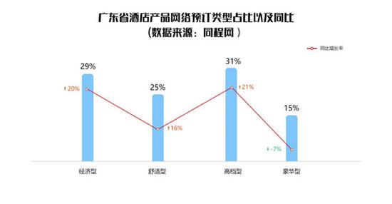 广东省旅游业数据深度解析