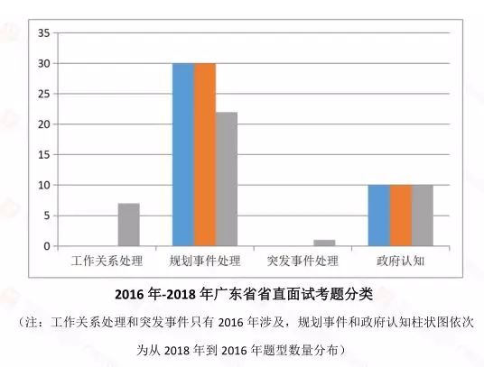 广东省考进面分数的深度解析