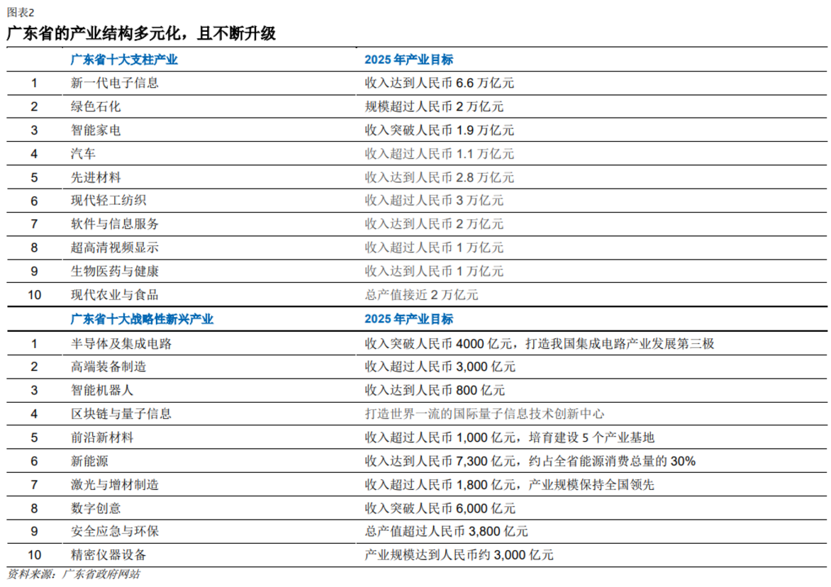 广东省防疫物资产量及其重要性