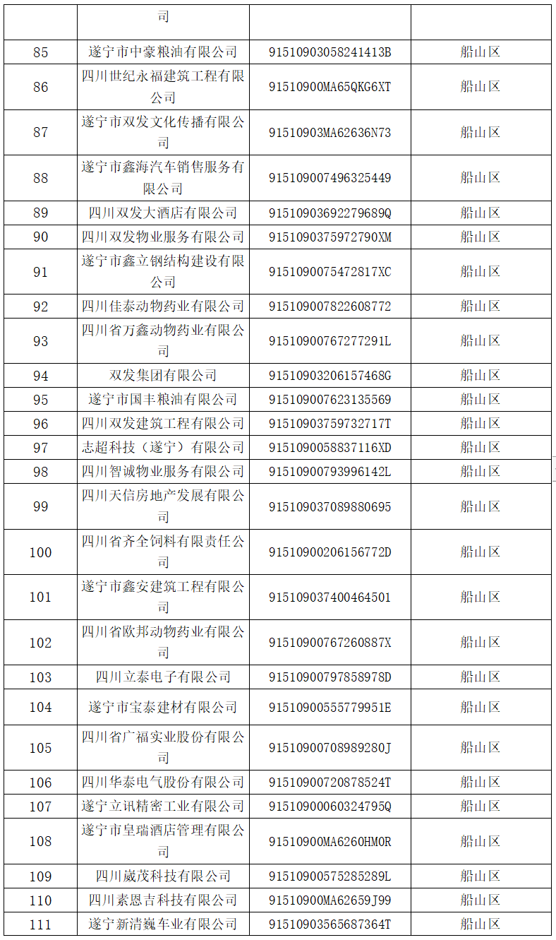 广东省化肥企业名单及其业务概览