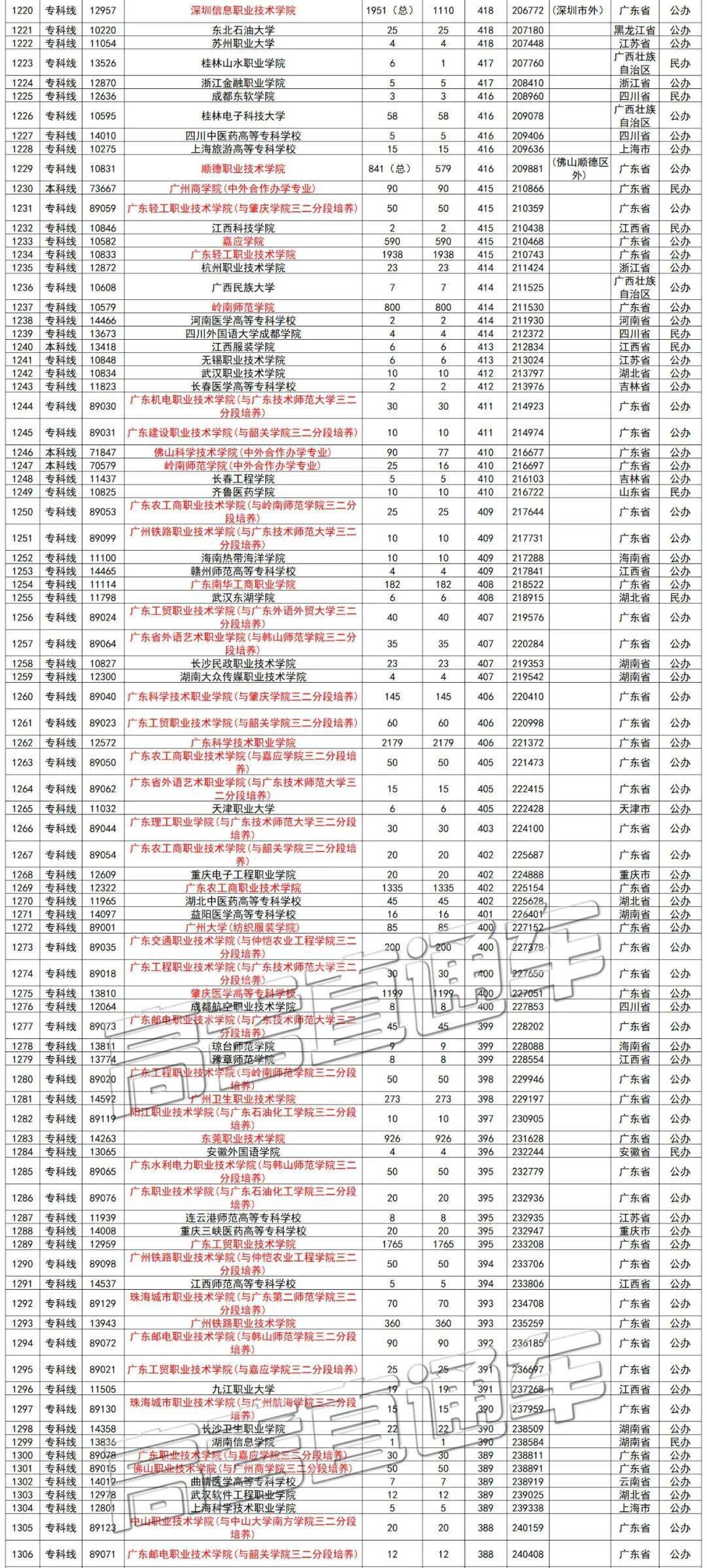 广东省高考二本投档线，解读与探讨