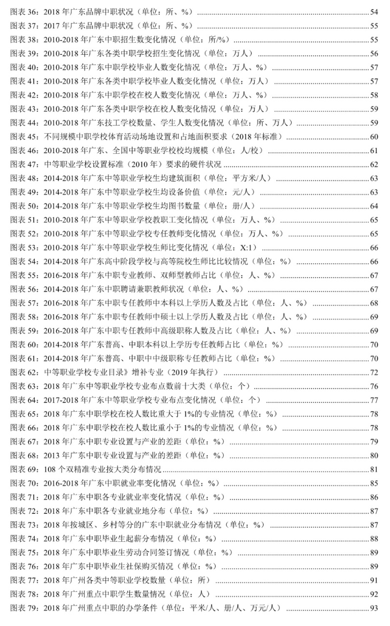 广东省C类高职院校的发展现状与挑战