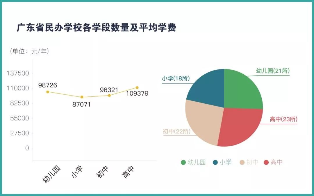 广东省私办大学，蓬勃发展下的多元教育力量