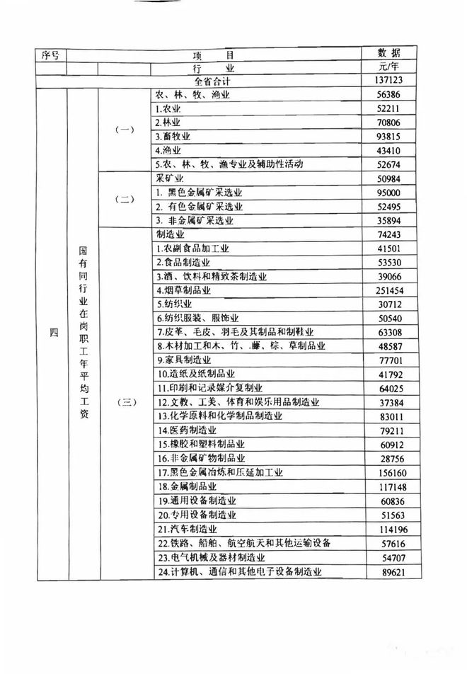 广东省工伤赔偿制度及其影响