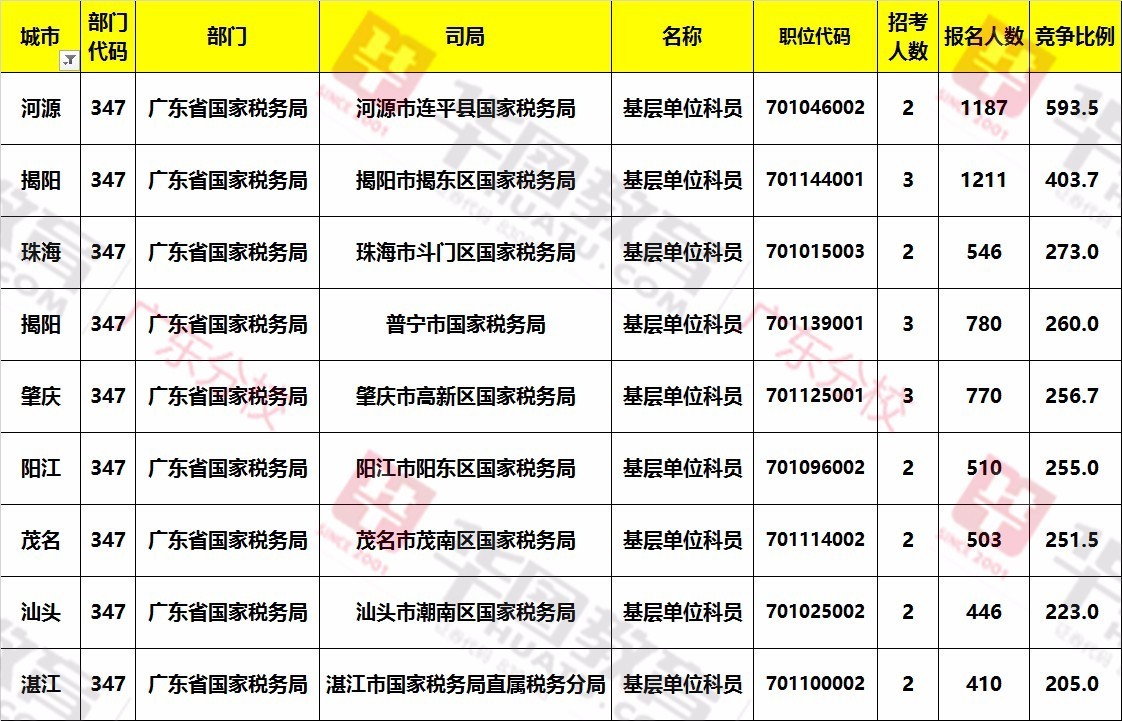 广东省税局国考招聘，选拔精英，共筑税收现代化之路