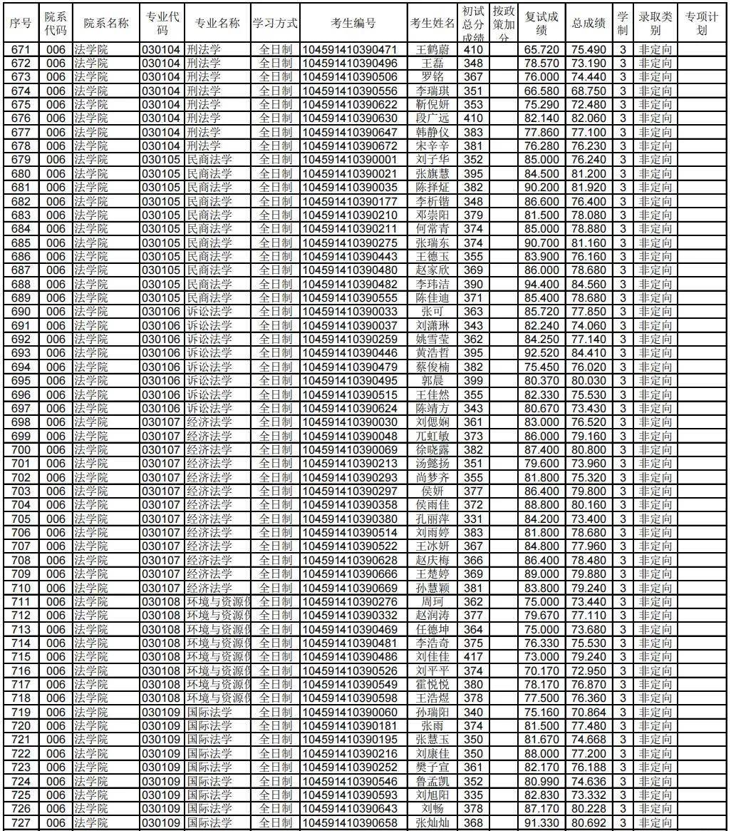 广东省导游证考试难度分析