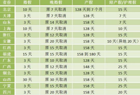 新广东省计划生育条例，解读与影响分析