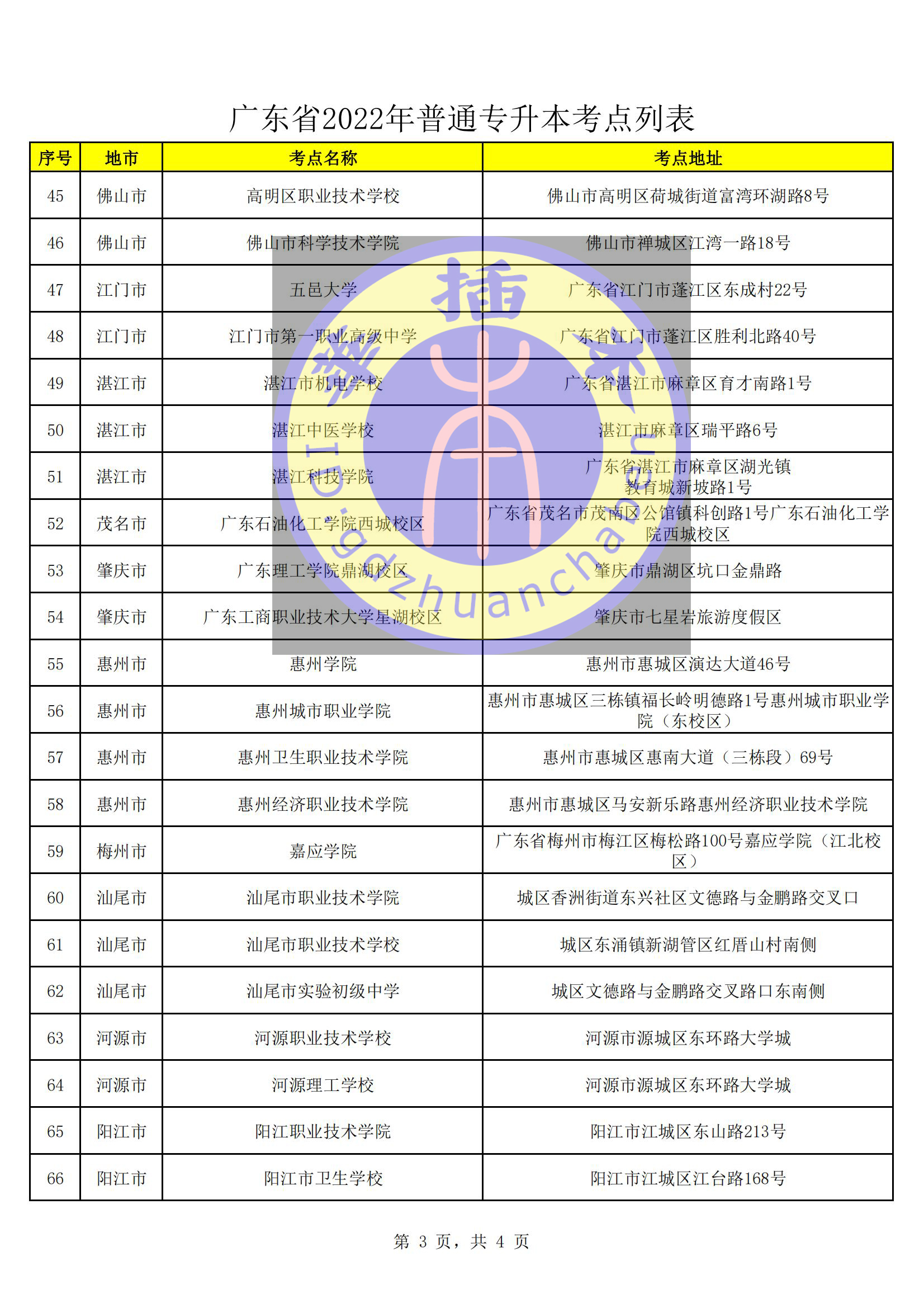 广东省教育考试院专科，考试、录取与教育的探索之旅