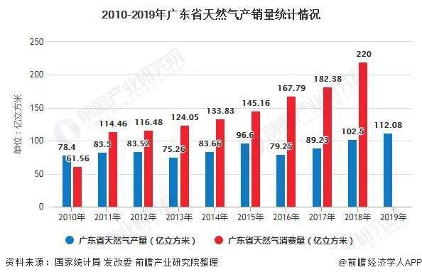 广东省收灰飞的现状与发展前景