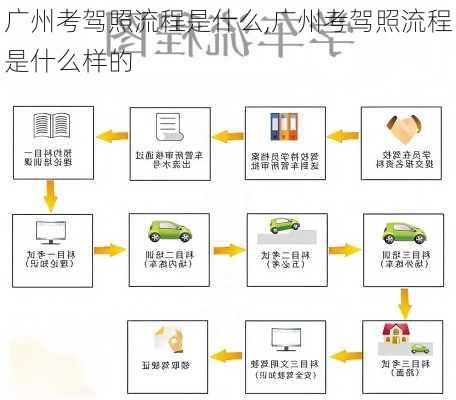 广东省考驾照新规定详解