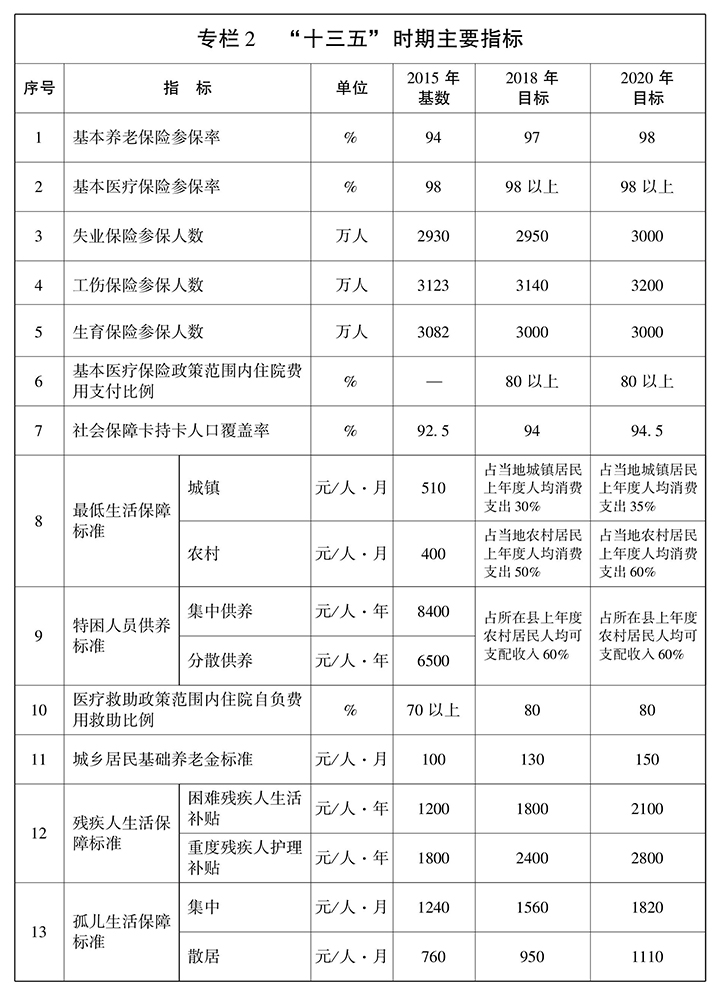 广东省社保企业与地方社会保障体系的蓬勃发展