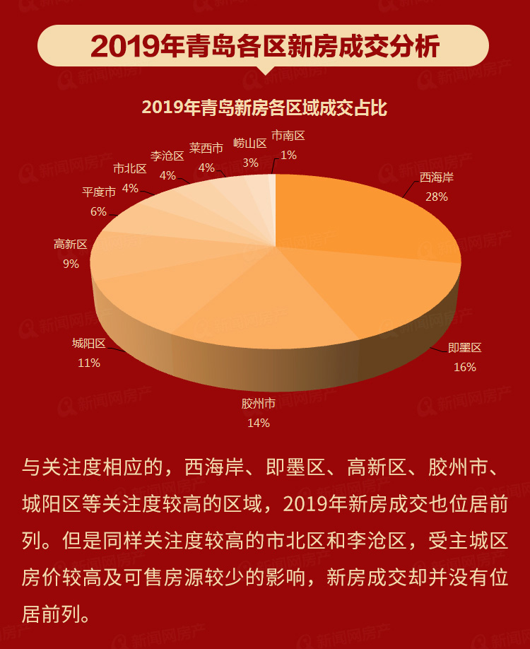 青岛房产信息深度解析