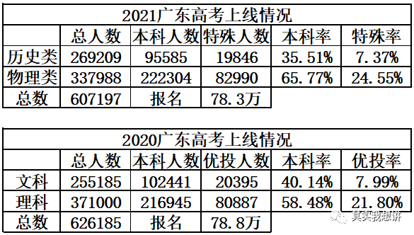 广东省高考借考现象探析