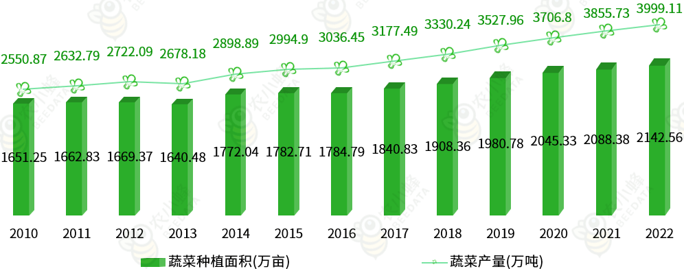 广东省粮食种植前景如何，繁荣与机遇并存