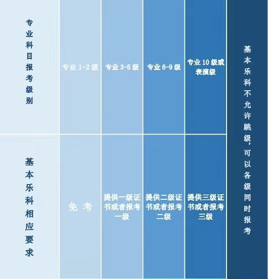 广东省声乐考级，探索音乐之路的里程碑