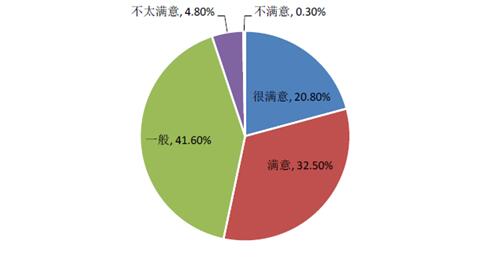 房产带看技巧，提升效率与满意度的关键要素