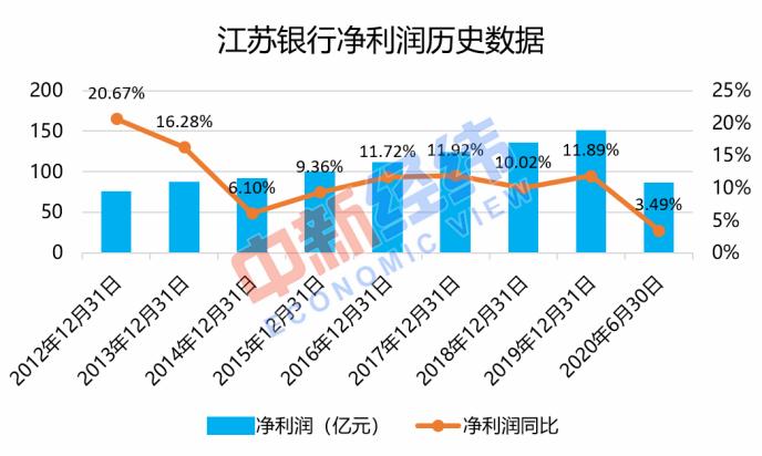 江苏银行科技员工数量及其影响