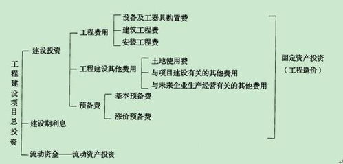 广东省自考价钱详解，费用构成与影响因素分析