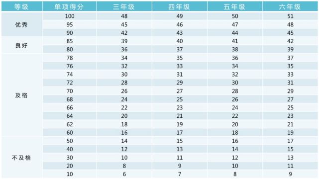 关于8个月宝宝铁指标的重要性及其监测