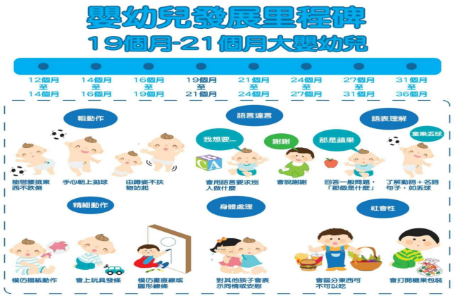 探究17个月是几岁，对儿童成长里程碑的解读