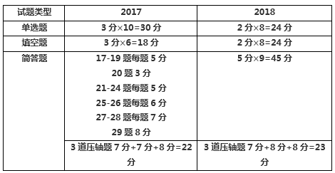 广东省考常识考试的时间分配与备考策略