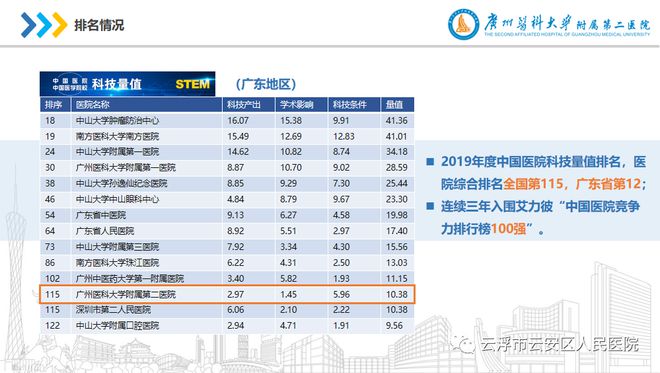 广东省脑外科医院排名及其医疗实力概述