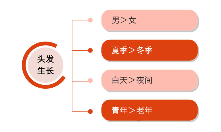 三个月头发能长几厘米，生长周期与影响因素解析