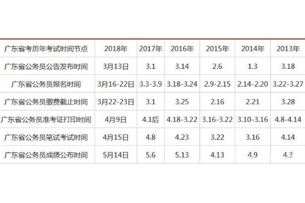 广东省考时间次数详解，一年之计在于考