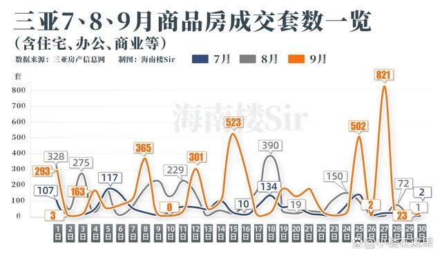 海南房产涨价现象探析