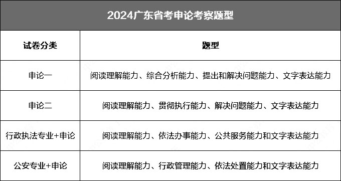 国考广东省招生概况及备考策略