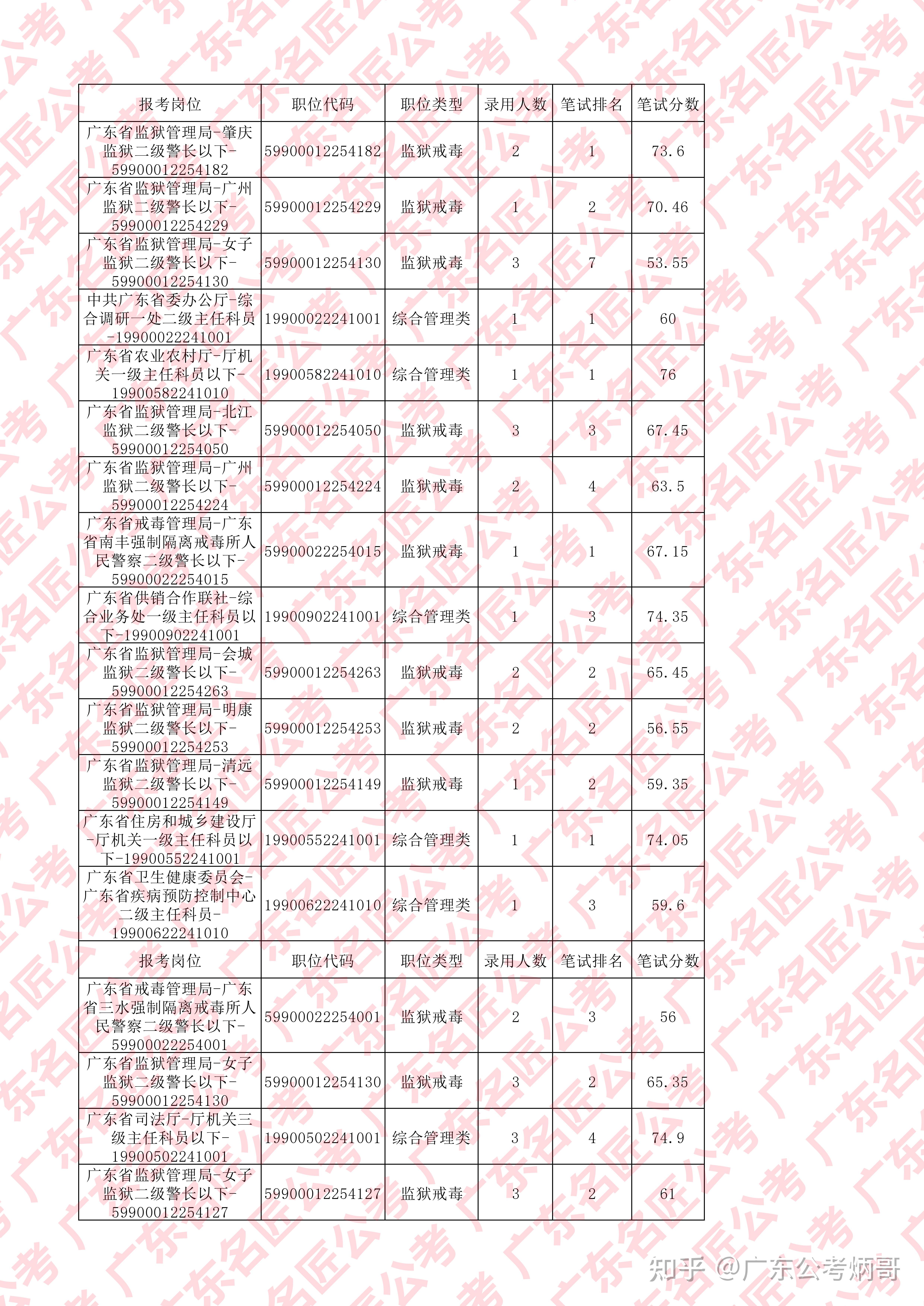 广东省公务员成绩，探索与解读