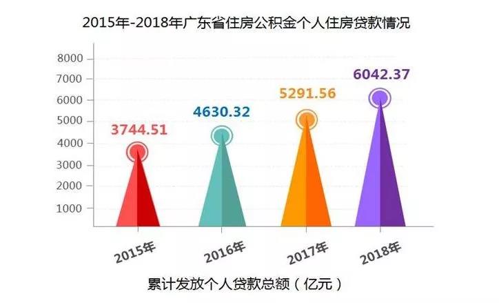 广东省住房公积金，解读与管理策略