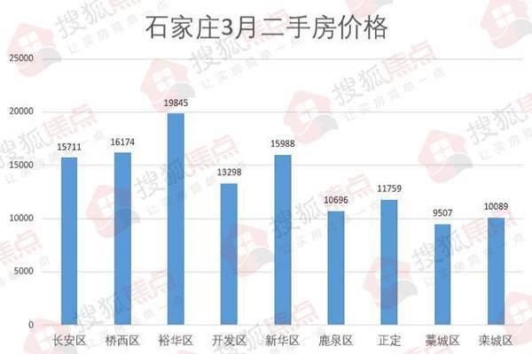 石家庄房产二手房市场深度解析