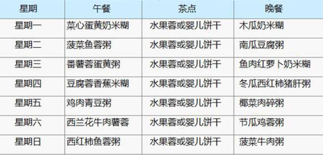 七个月宝宝一周辅食食谱表