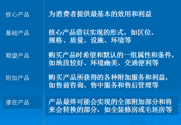 房产与地产的区别，概念、特性及相互关系解析