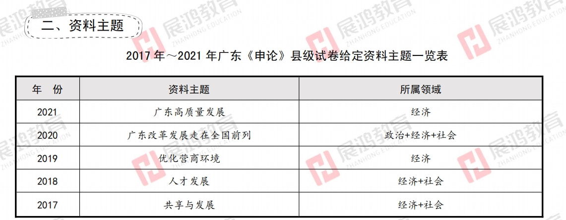 广东省考县级申论进面分析