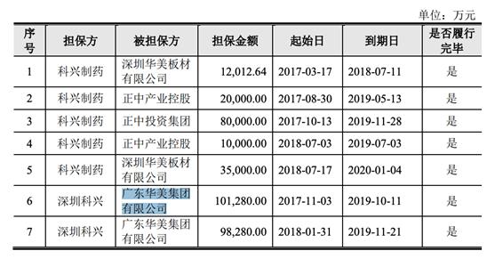 广东科兴科技有限公司，创新科技的引领者