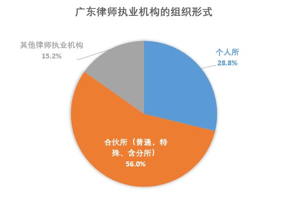 广东省律师等级制度深度解析