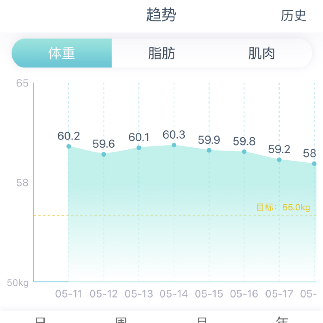 半个月瘦十斤的减肥之旅