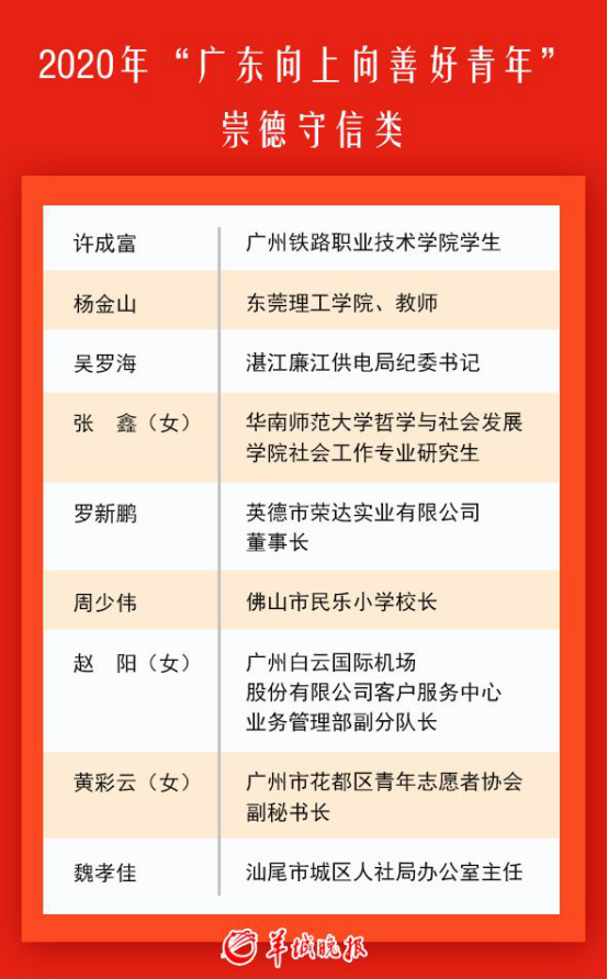 广东省最新向上兼职名单公布